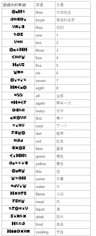 7天之内懂你游戏截图0