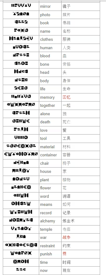 7天之内懂你游戏截图1