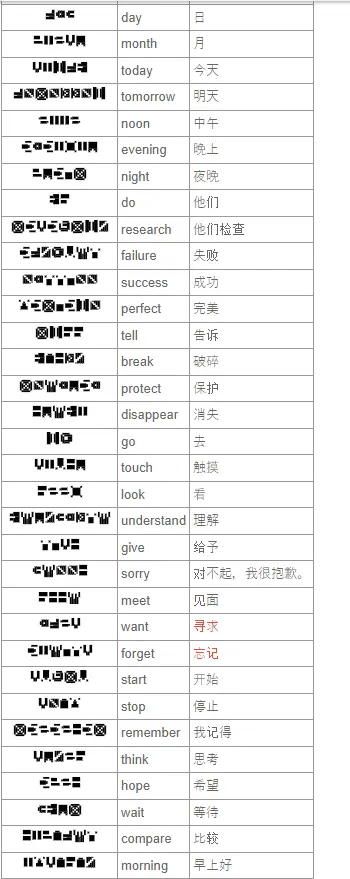 7天之内懂你游戏截图2