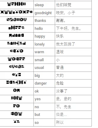 7天之内懂你游戏截图3