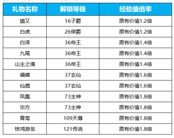鱼耳语音app截图2
