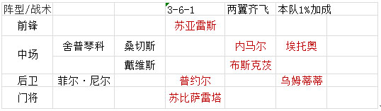 绿茵传奇折扣版截图0