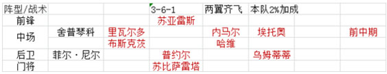 绿茵传奇折扣版截图1