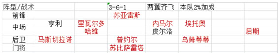 绿茵传奇折扣版截图2