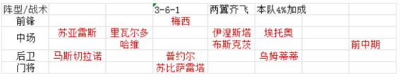 绿茵传奇折扣版截图3