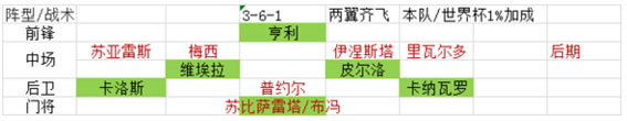 绿茵传奇折扣版截图4