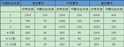 极品芝麻官vivo版截图3