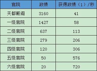 极品芝麻官vivo版截图4