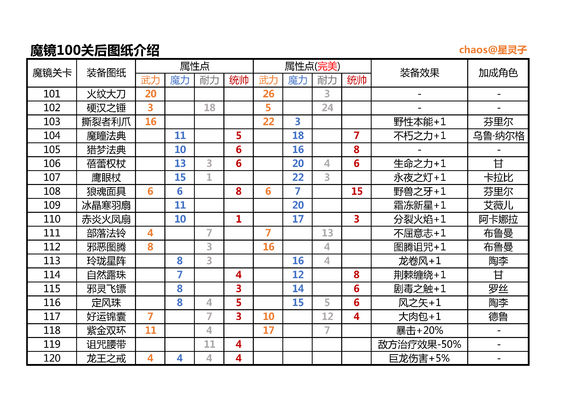 剑与家园vivo版本截图2