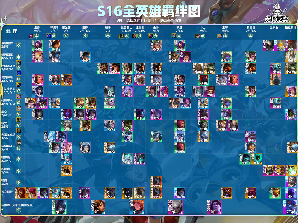 云顶之弈手游体验服截图0