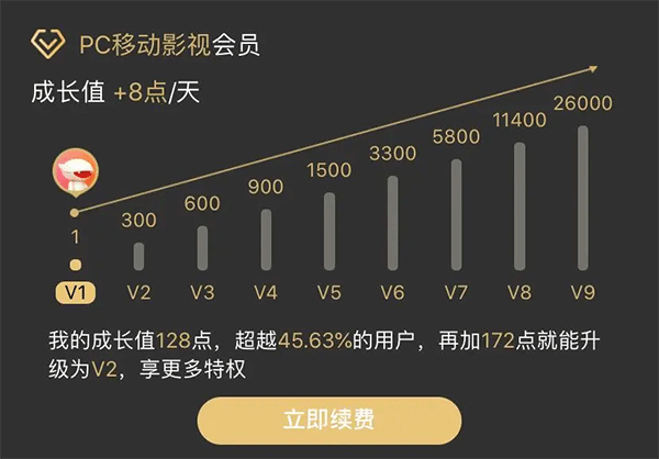 芒果tv app截图0