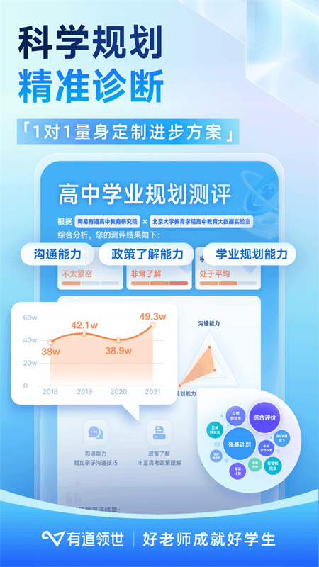 有道领世app截图
