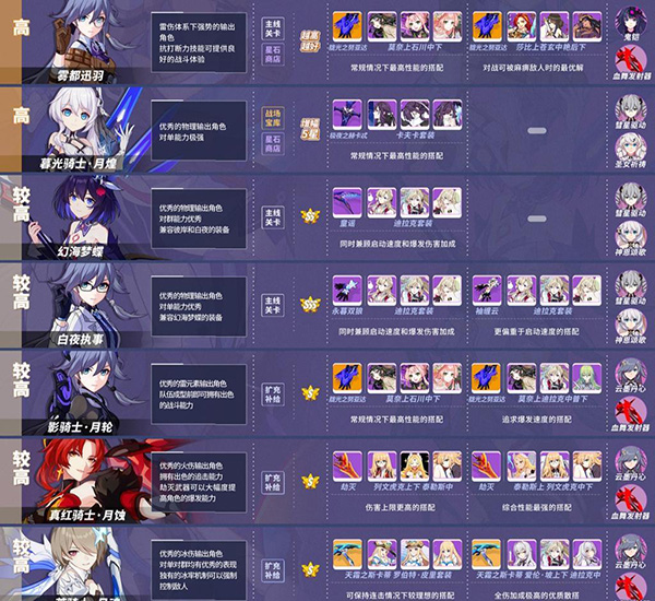 崩坏3免登录单机版最新版截图