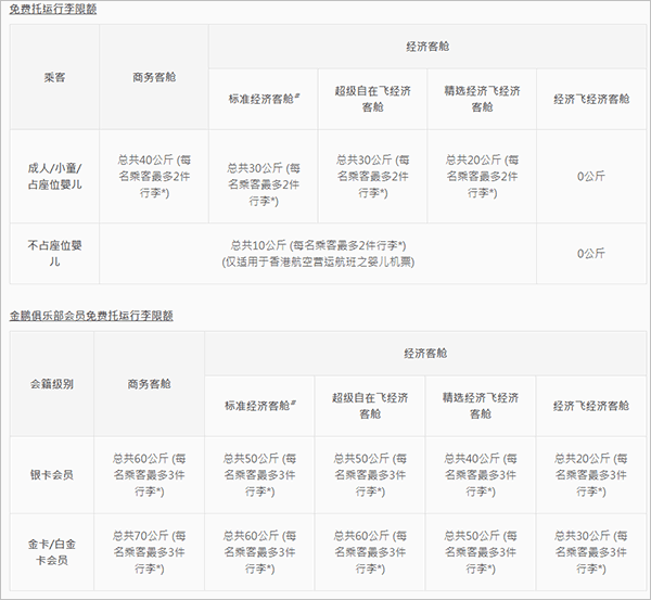 香港航空app截图