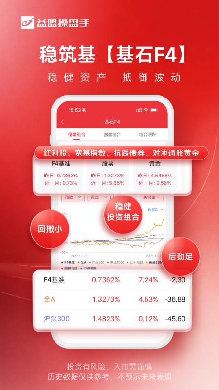益盟操盘手截图
