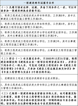 一级建造师圣题库app截图