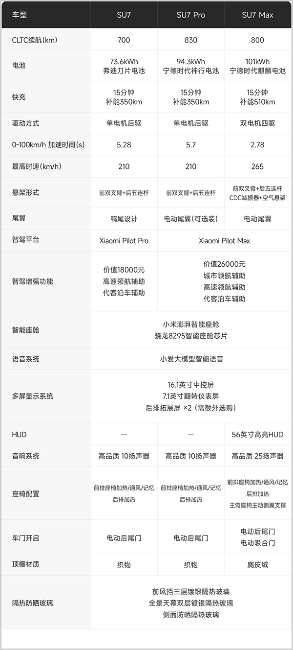 小米汽车app最新版截图3