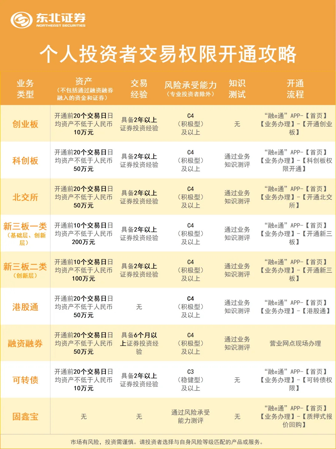 东北证券app截图