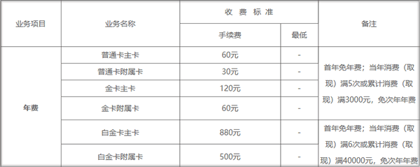 四川农信兴川信用卡app截图