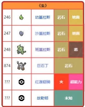 口袋妖怪朱紫手机版最新版截图