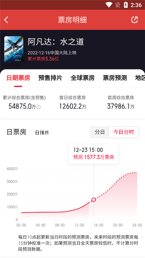 猫眼电影购票软件截图