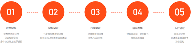 好衣库app截图4