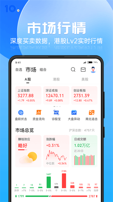 格隆汇app截图
