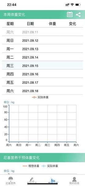 尼基营养截图