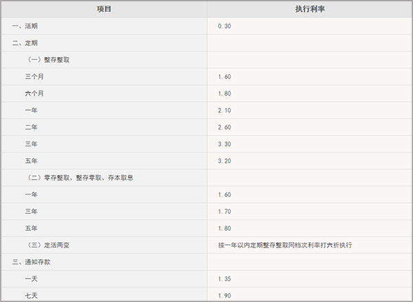 宁波东海银行手机银行app截图