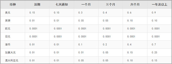 宁波东海银行手机银行app截图