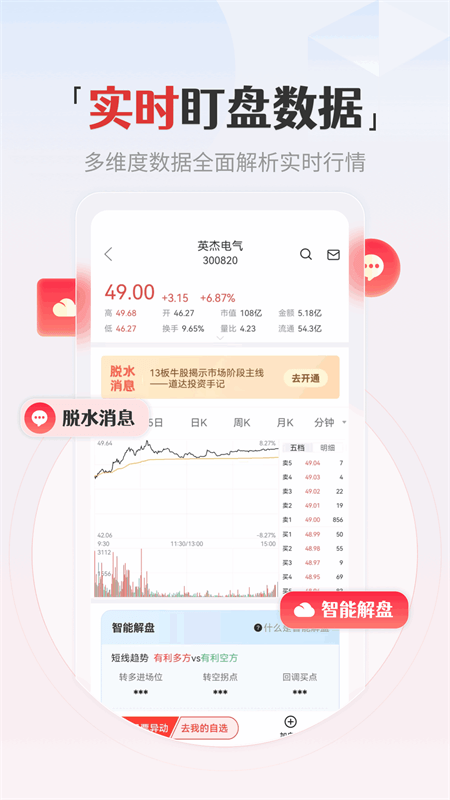和讯财经app截图