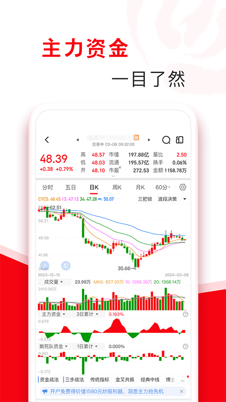 指南针股票app截图2