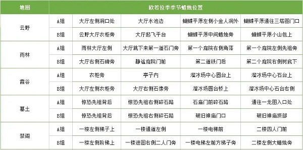 光遇华为渠道服截图2