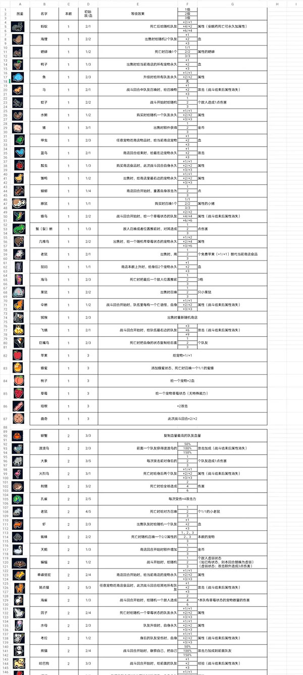 super auto pets手机版截图0