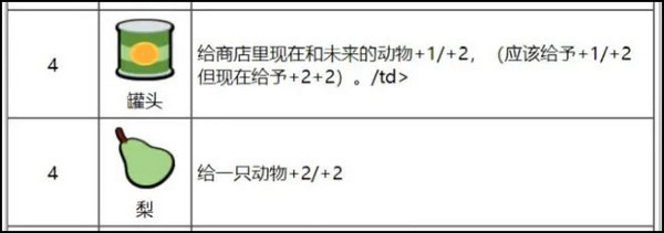 super auto pets手机版截图4