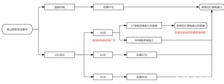 谍惊蛰手游截图