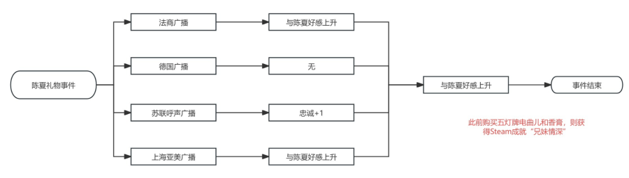 谍惊蛰手游截图
