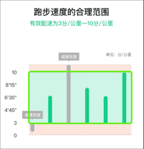 运动世界校园app截图