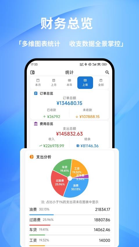 货车记截图0