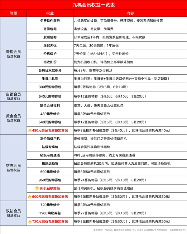 九机网app截图