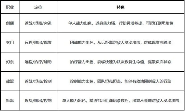 剑中手游官方版截图1