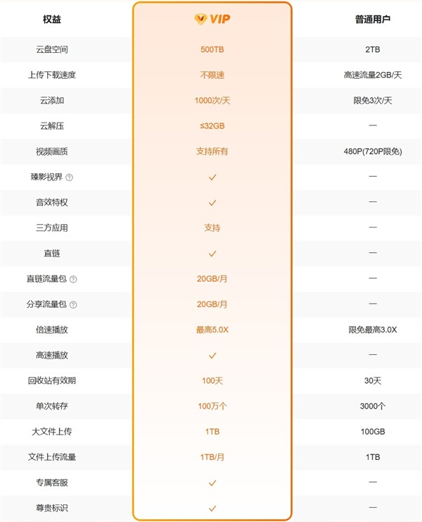 光鸭云盘app截图