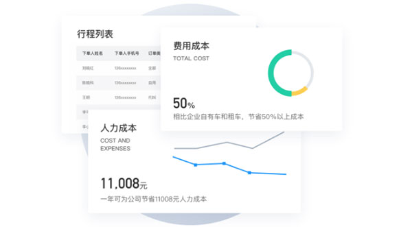 滴滴出行企业版app截图