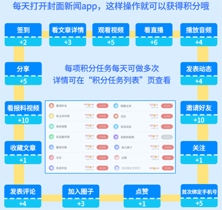 封面新闻app截图