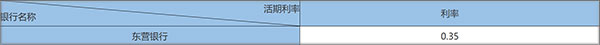 东营银行手机银行客户端截图