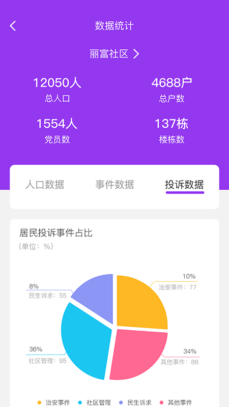 耘社区员工端截图0