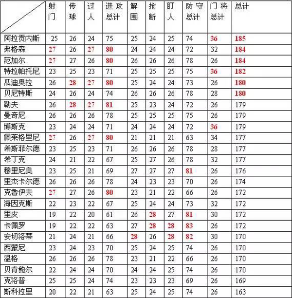 绿茵传奇九游版截图