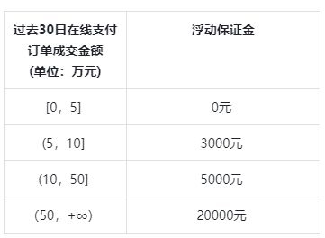 抖店app截图