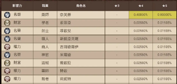 八方旅人大陆的霸者台服截图