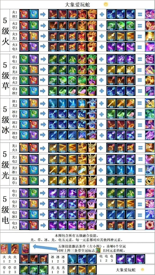 贪吃蛇无尽大作战最新版本截图